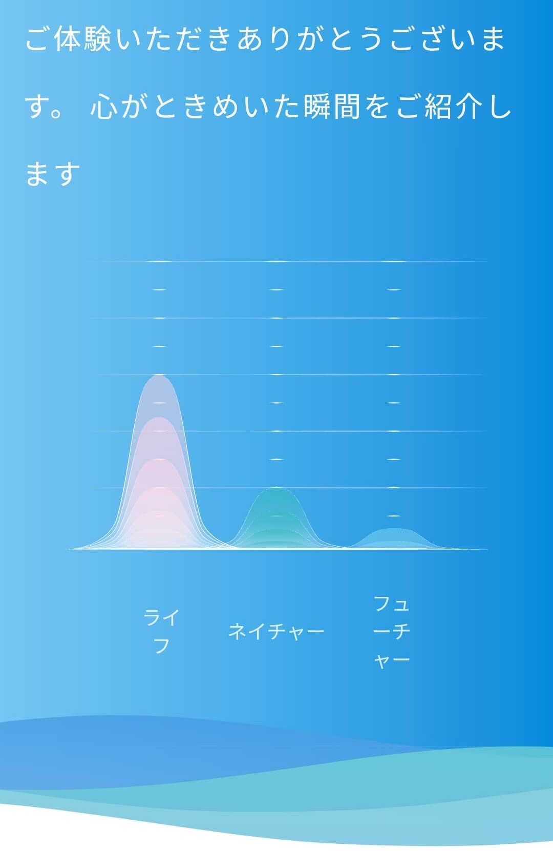 スマートブレスレットを着けた結果の確認