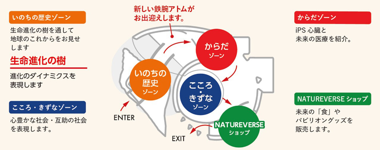 パソナ パビリオン内