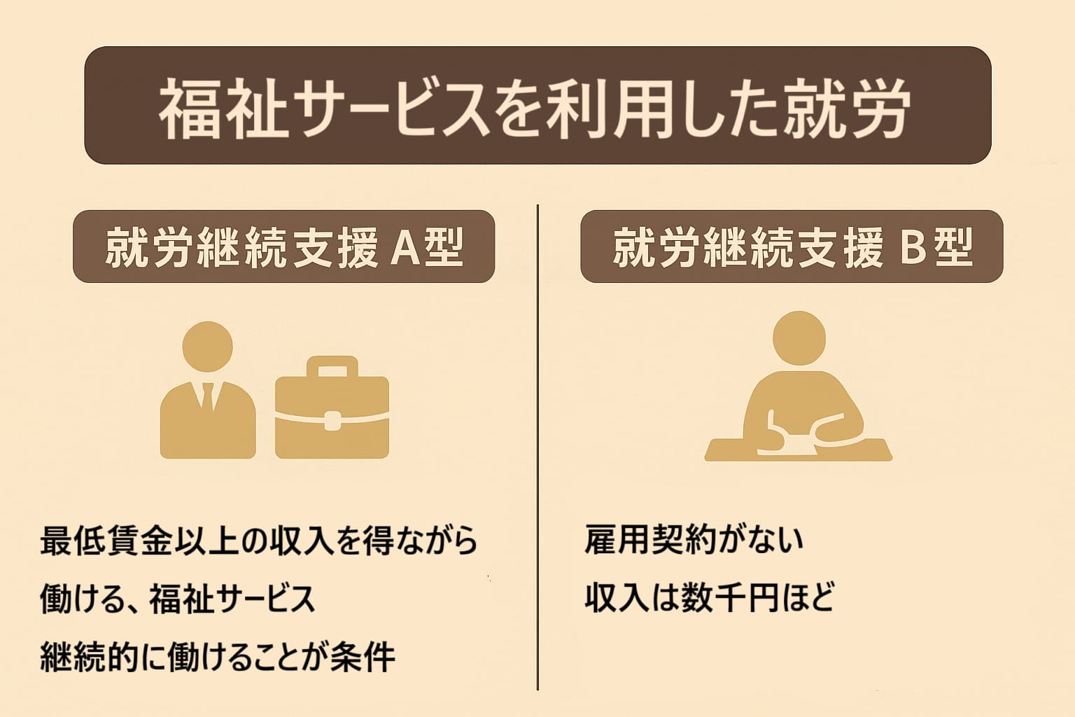 福祉サービスを利用した就労とは